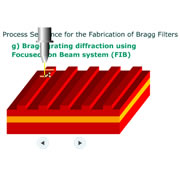 Bragg Filter Fabrication