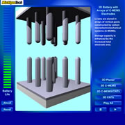 3D Microbatteries