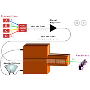 Cantilevered Waveguide
