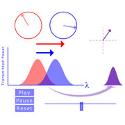 Circular Polarization