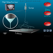 Electrospinning