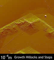 Growth Hillocks and Steps on Graphits