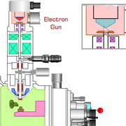 SEM Cross Section