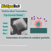 Thermal CVD Growth