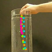 Water Trajectory