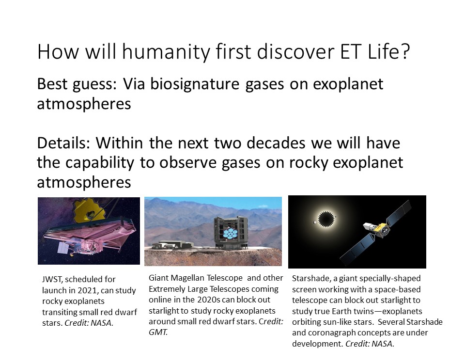 How will humanity first discover ET Life?
Best guess: Via biosignature gases on exoplanet atmospheres
Details: Within the next two decades we will have the capability to observe gases on rocky exoplanet atmospheres